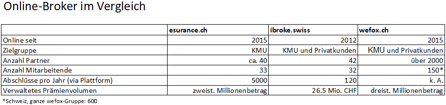 Online-Broker im Vergleich