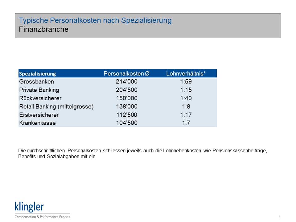 Finanzbranche: Typische Personalkosten nach Spezialisierung