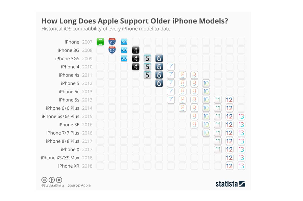 iPhone_IOS_Apple_Betriebssystem