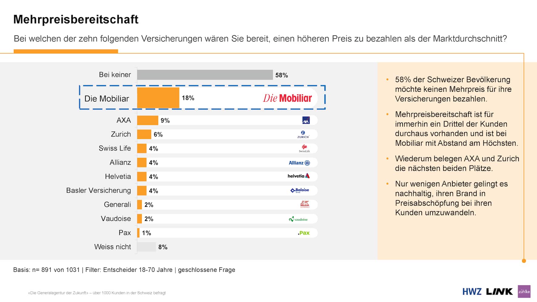 Mehrpreisbereitschaft Versicherungskunden