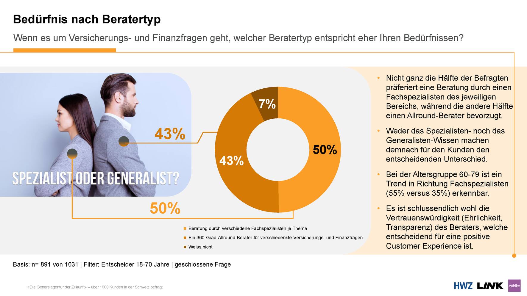 Bedürfnis nach Beratertyp