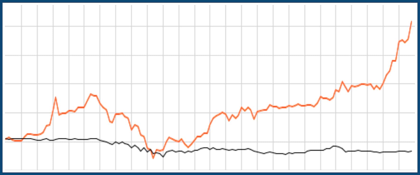 Stocks Shares Tesla Berkshire