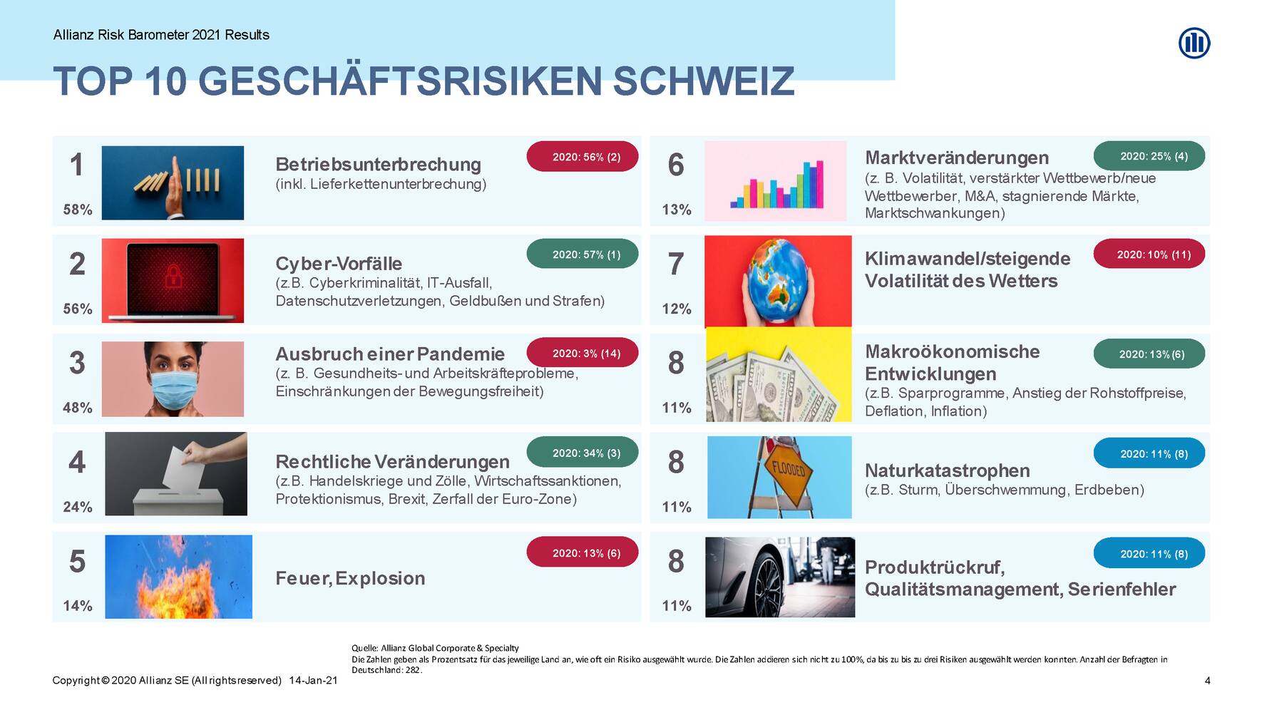 Allianz Risk Barometer 2021 Grafik 1