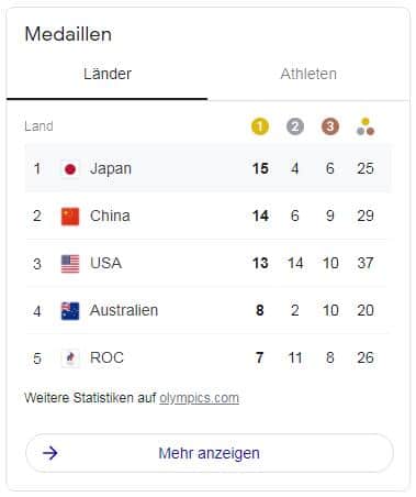 Medaillenspiegel Tokio 29. Juli 2021