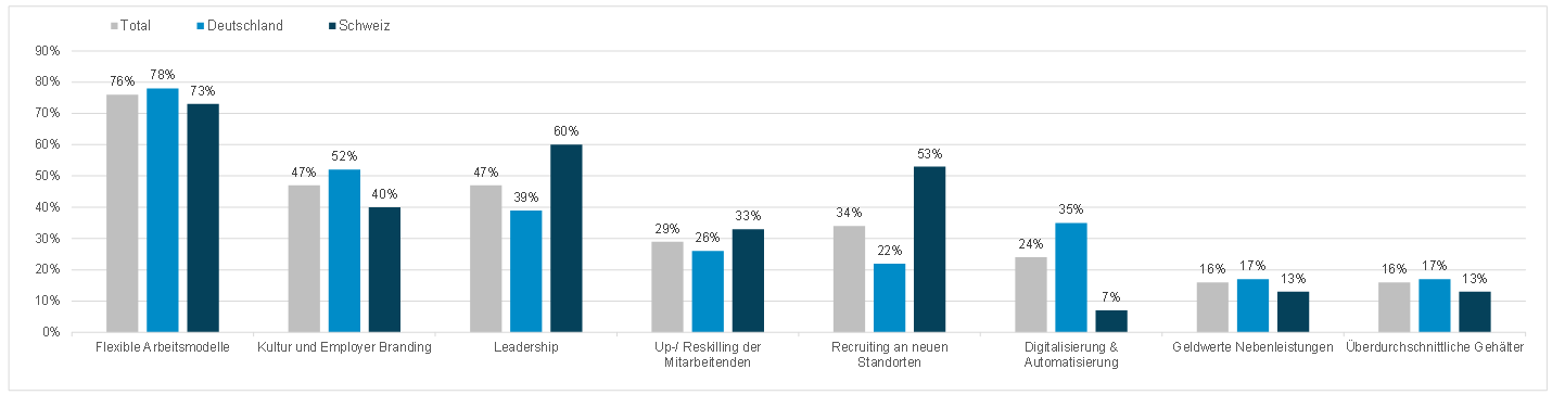 Horváth-Studie „Assekuranzen 2023“