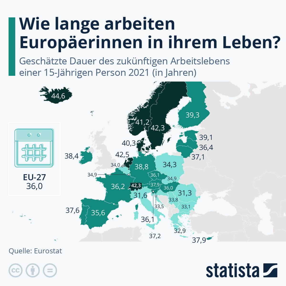 So lange dauert ein Berufsleben in verschiedenen europäischen Ländern.