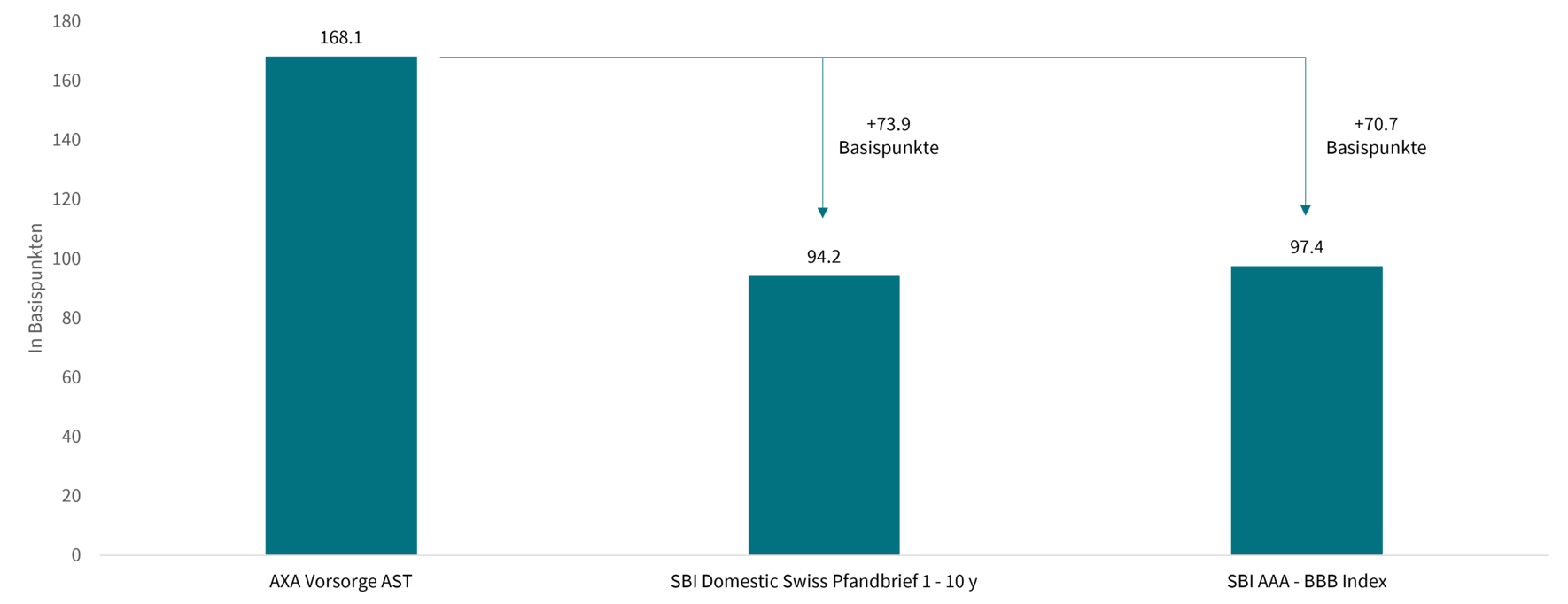 AXA, Bloomberg, Daten vom 31.12.2020 bis 31.12.2024
