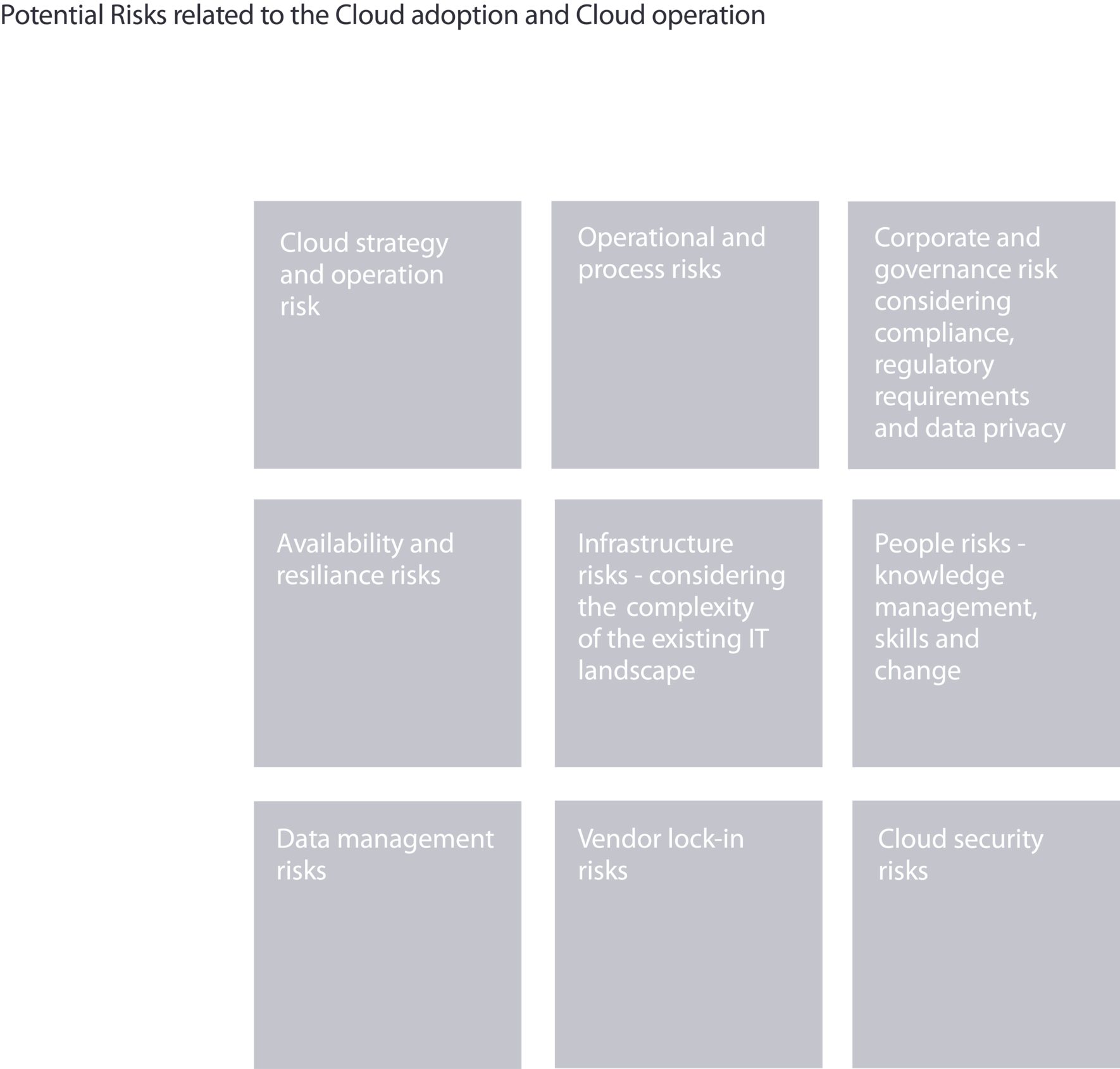 Potential Risks related to the Cloud adoption and Cloud operation