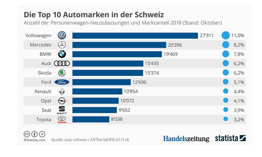 AutomarkenSchweiz2