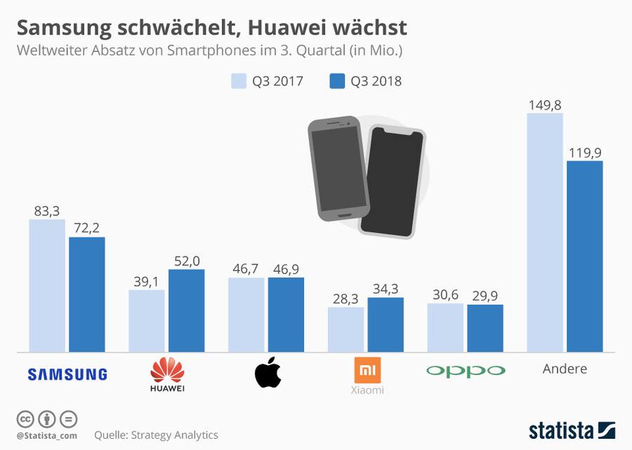 Huawei_Smartphones