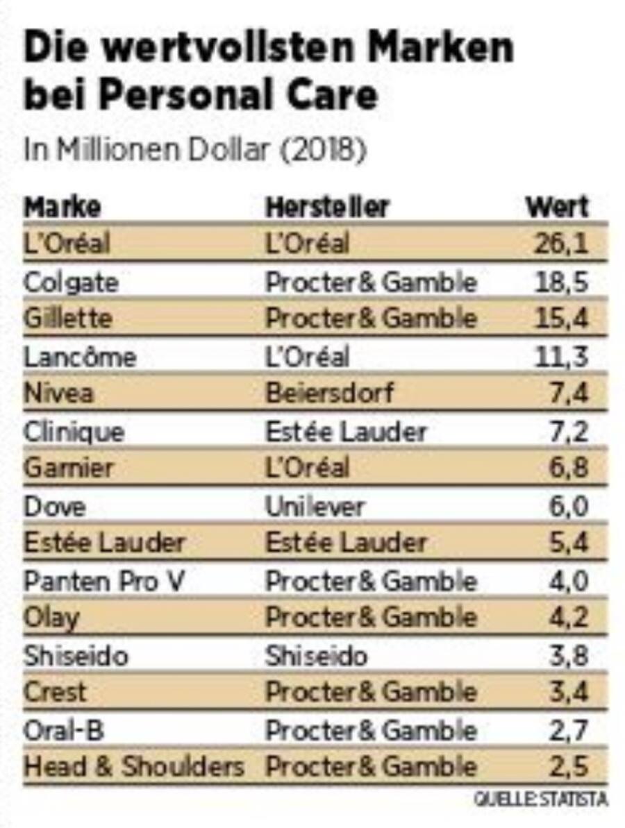 Wertvollste_Konsumgütermarken