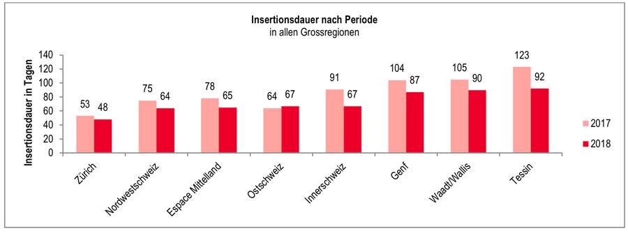 GrafikEinfamilienhaeuserImmobilien
