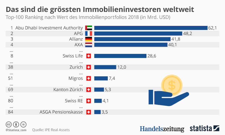 GrafikImmobilieninvestoren