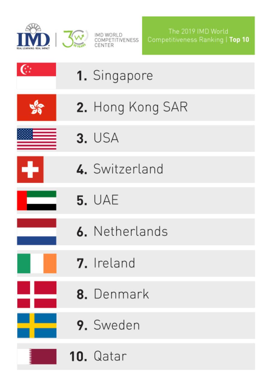 Top_Ten_Wettbewerbsfähigkeit