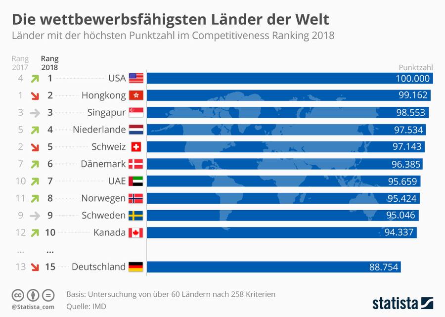 Wettbewerbsfähigkeit_IMD