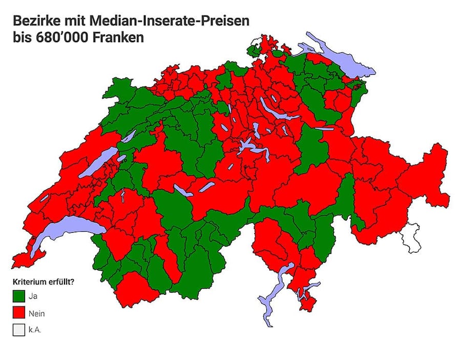 Comparis680_Immobilien
