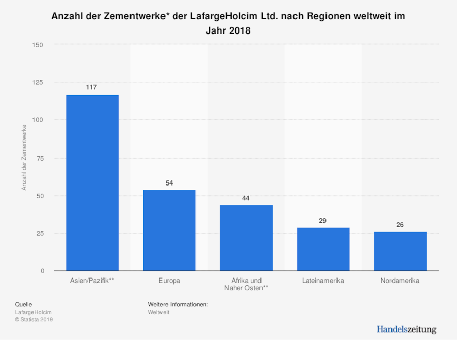 Zementwerke_LafargeHolcim