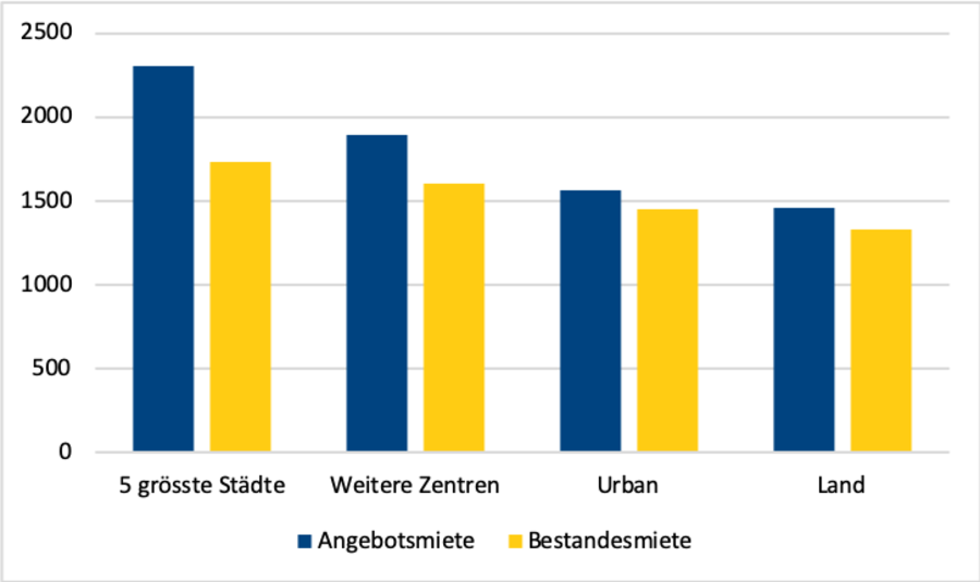Raiffeisen_Immobilien