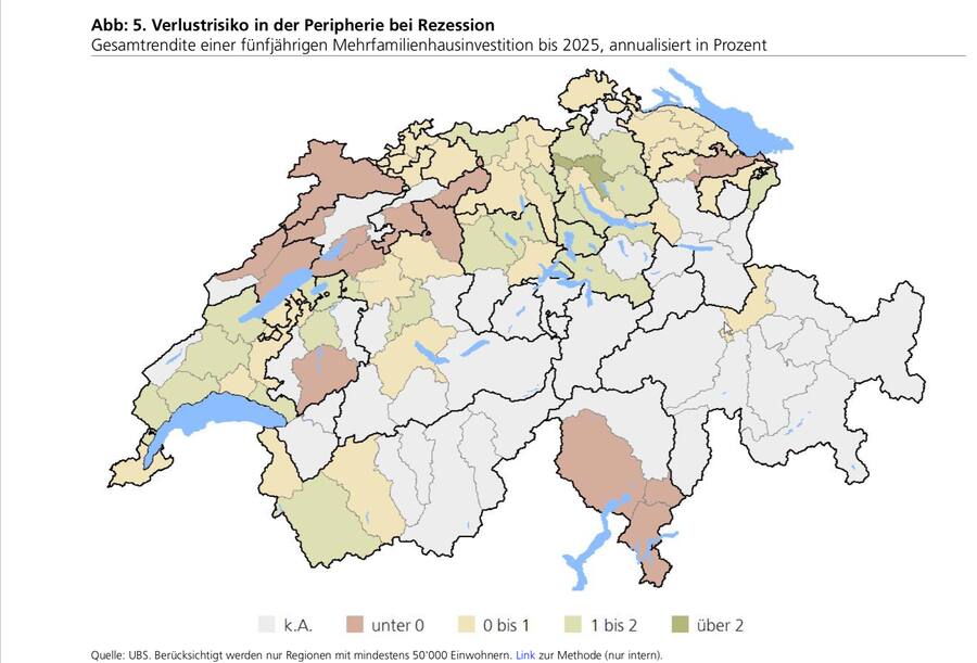 UBS_Grafik_Immobilien