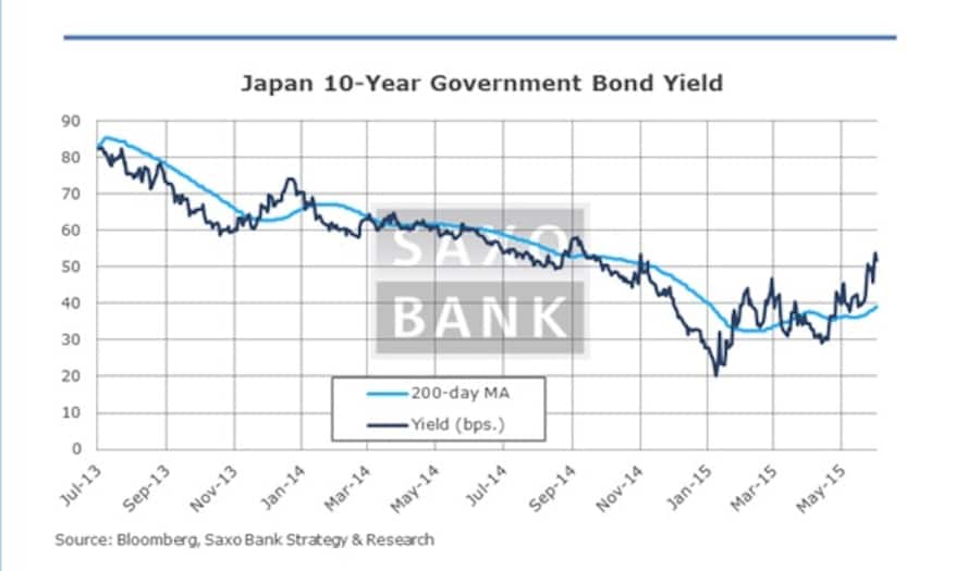 Japan Government Bond