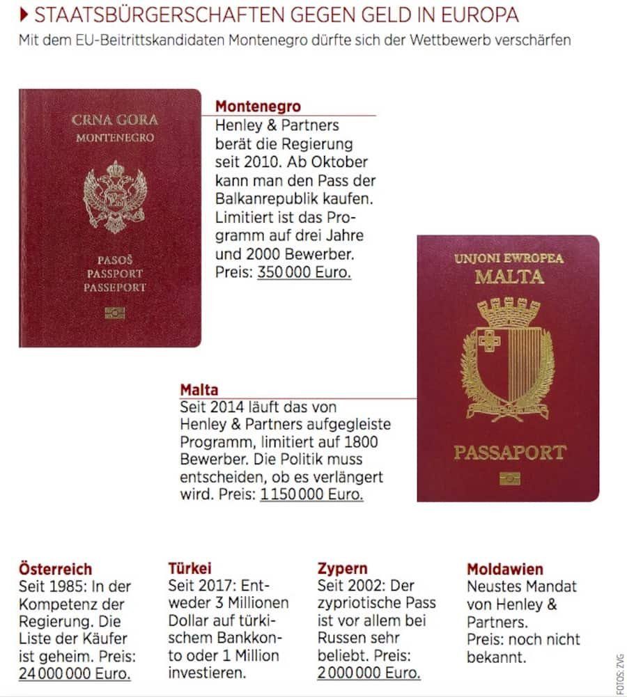Pässe gegen Geld in Europa