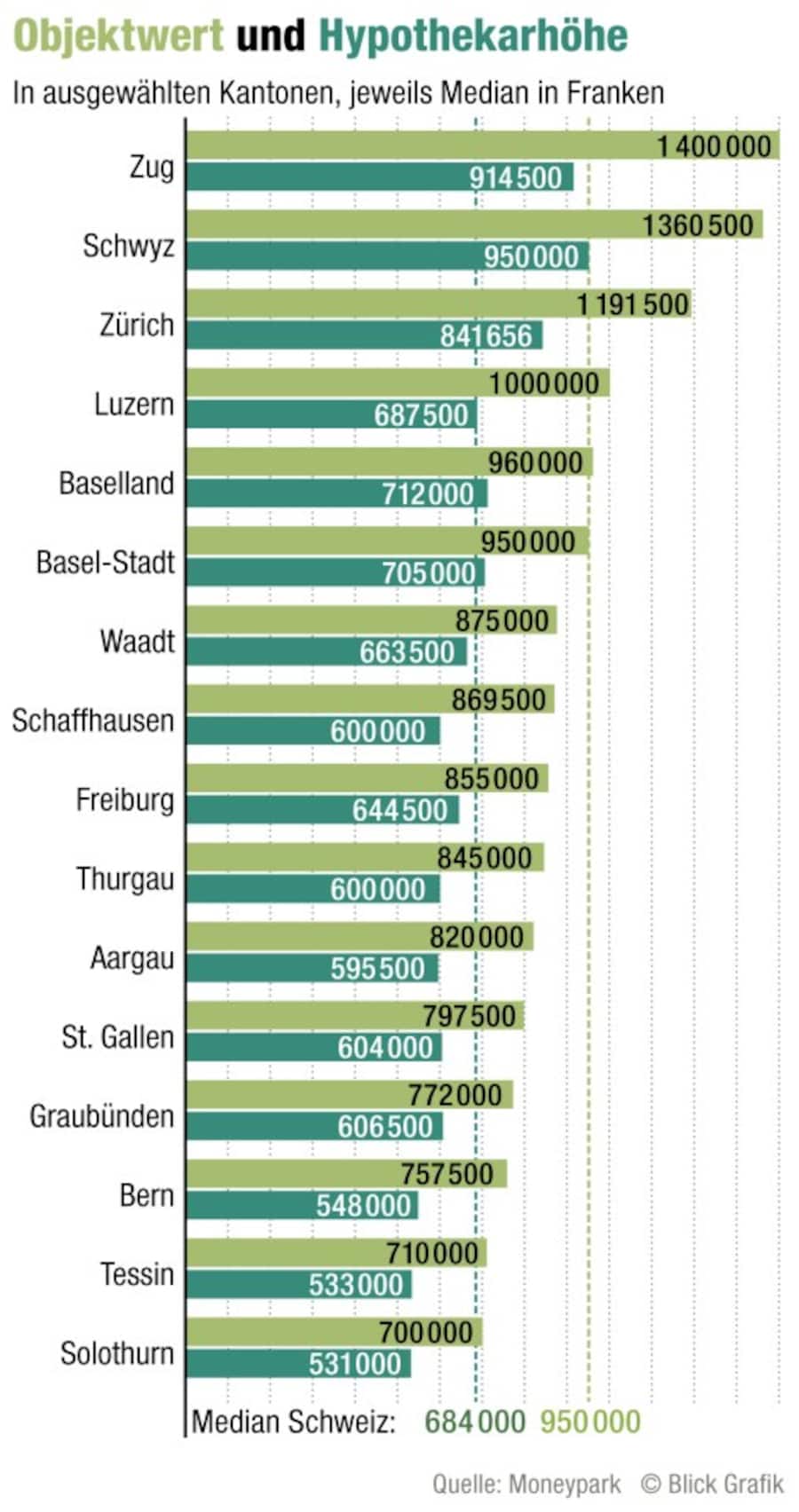 Immowert_immobilien_hauskauf