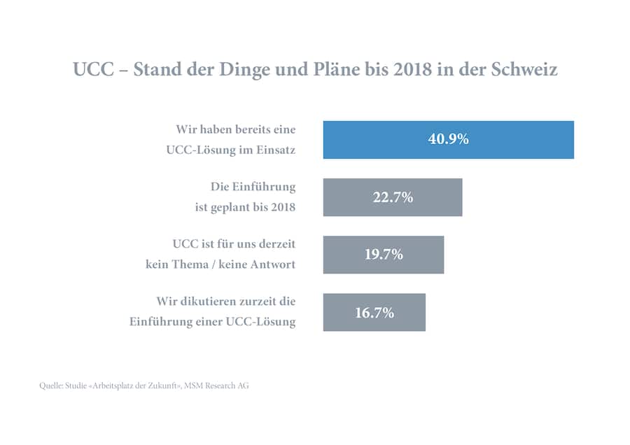 UCC – Stand der Dinge und Pläne bis 2018 in der Schweiz
