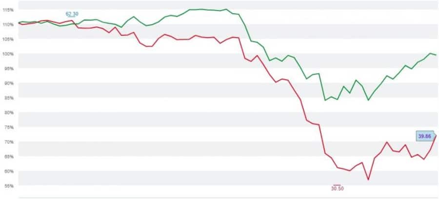 Adecco Novartis AKtien