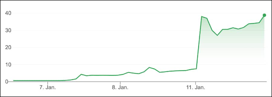 Signal Advance Aktie
