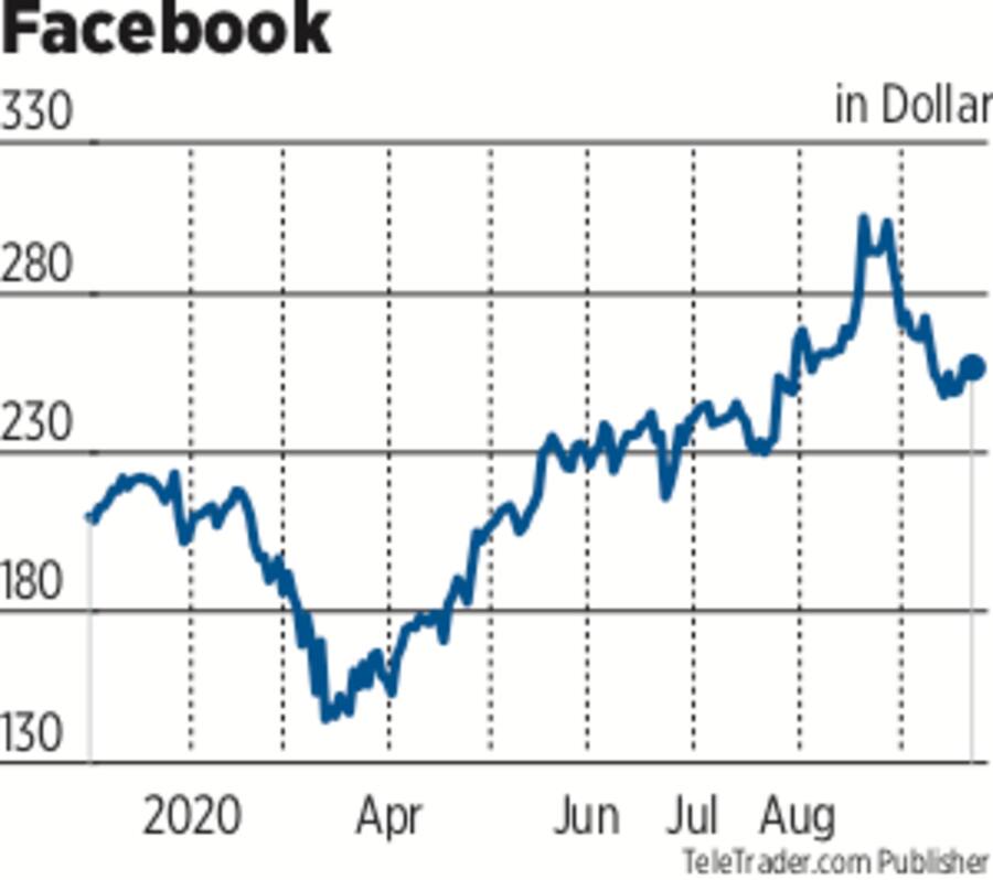 Aktien Facebook