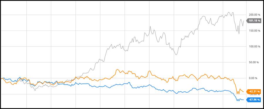 Aktien Ferrari Ford GM General Motors