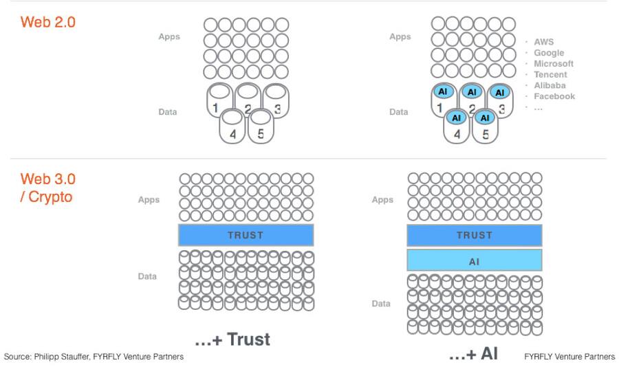 Artificial Intelligence, Self-Governance and Trust