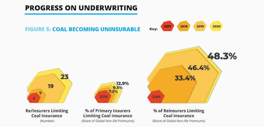 Ausriss Studie Insuring Our FUture