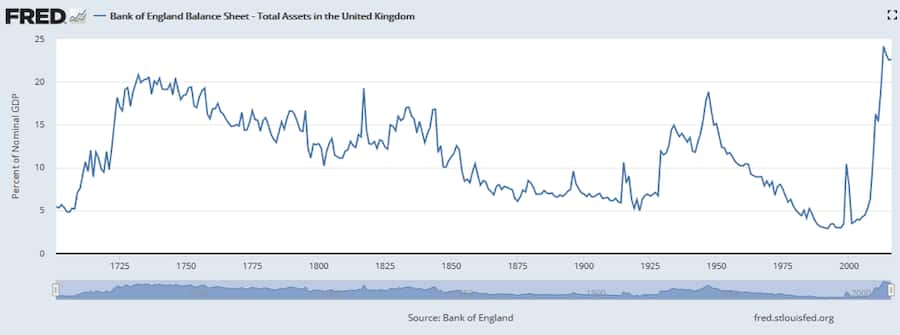 Bank of England QE Helikoptergeld