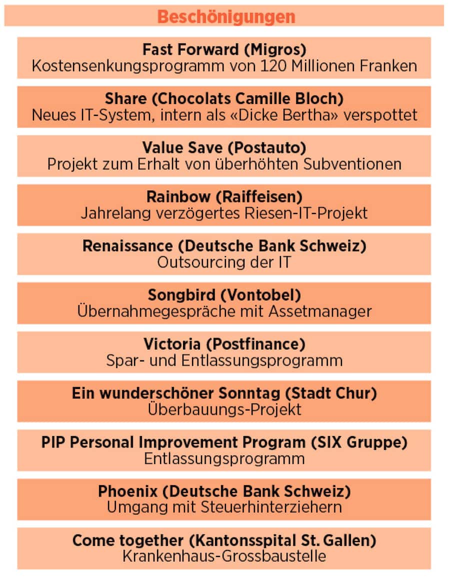 Überblick Beschönigungen