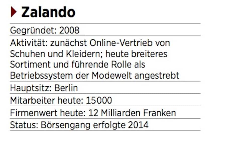 Zalando