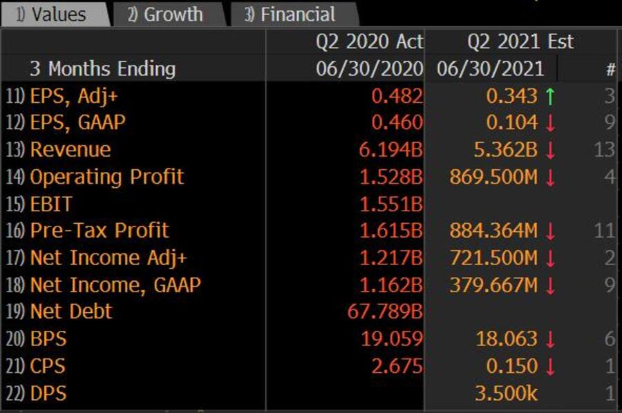 Bloomberg Analyse
