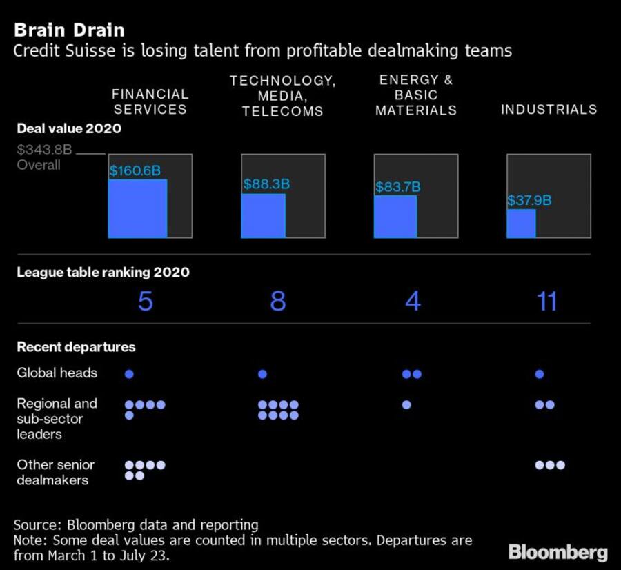 Bloomberg Grafik