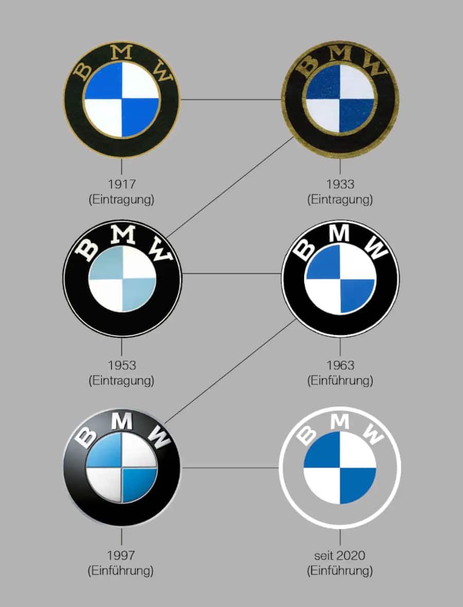 BMW-Logo