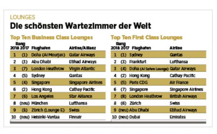 Beste Business Lounges