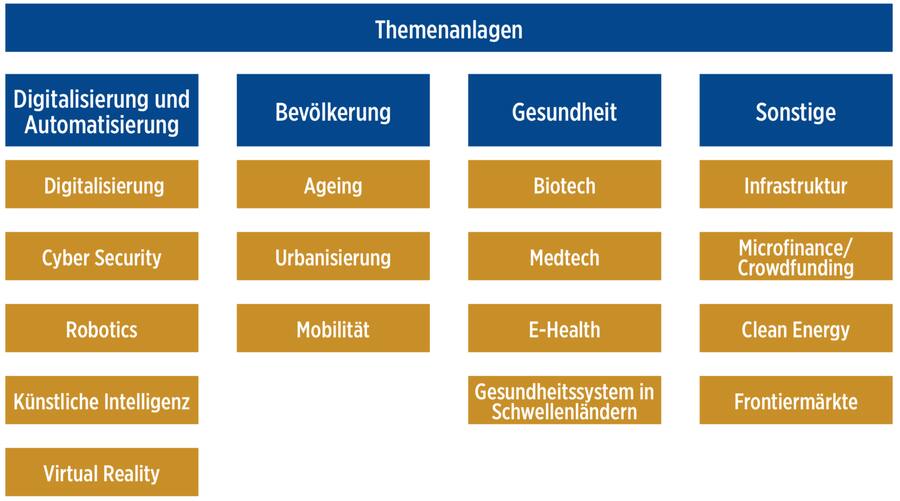 Die wichtigsten Trends und Subtrends