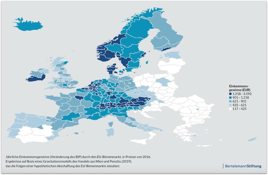 Profite EU Binnenmarkt