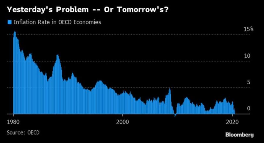 Entwicklung der Inflationsraten der OECD-Länder seit 1980