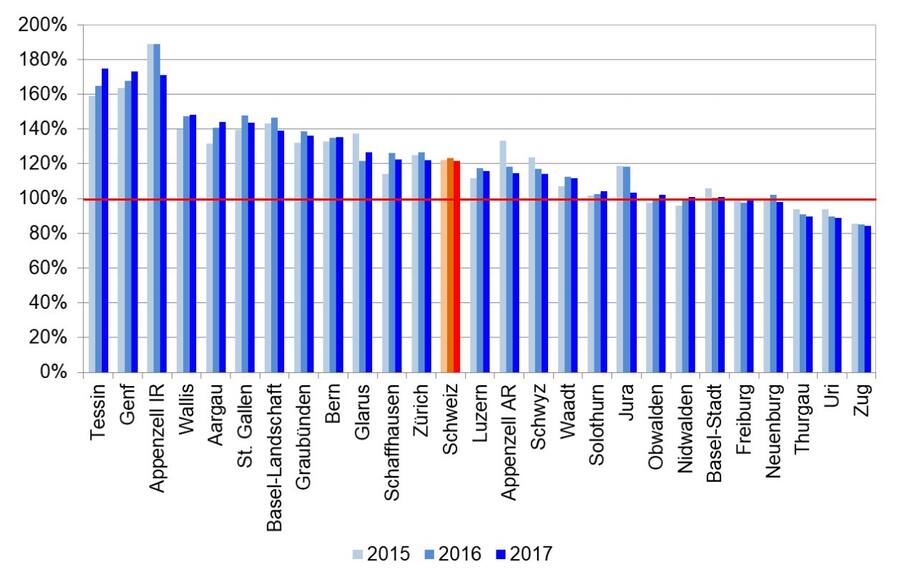 Gebühren Strassenverkehr