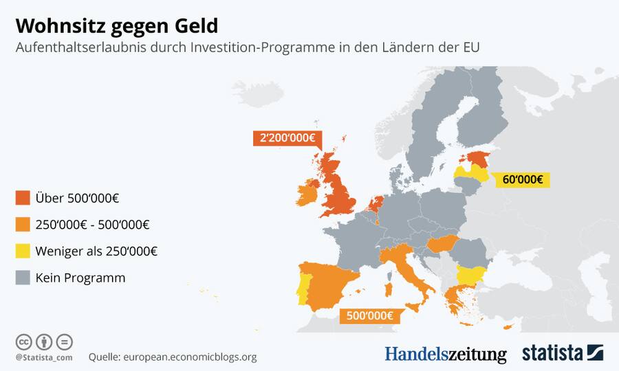 GoldenVisa - Grafik der Woche