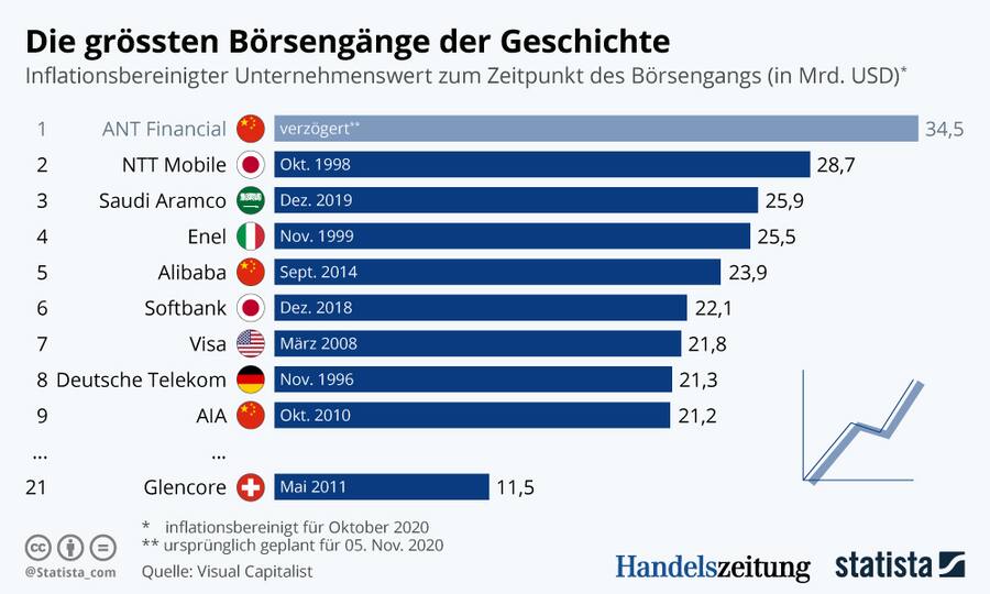 Grafik der Woche 2
