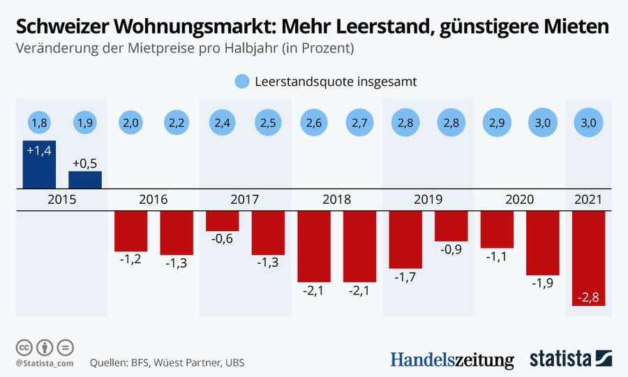 Grafik der Woche 2 Mieten