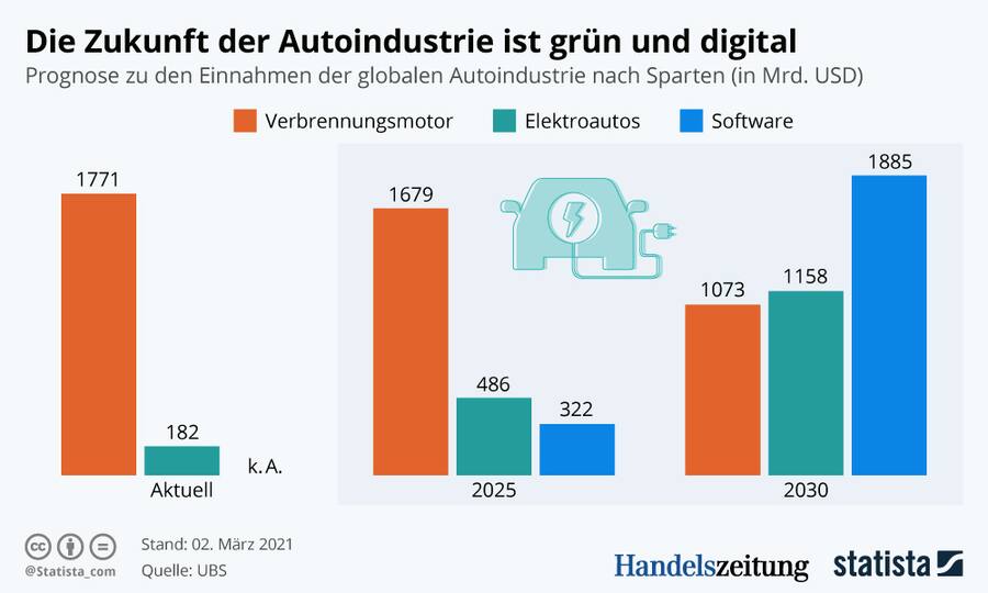 Grafik der Woche Auto 1