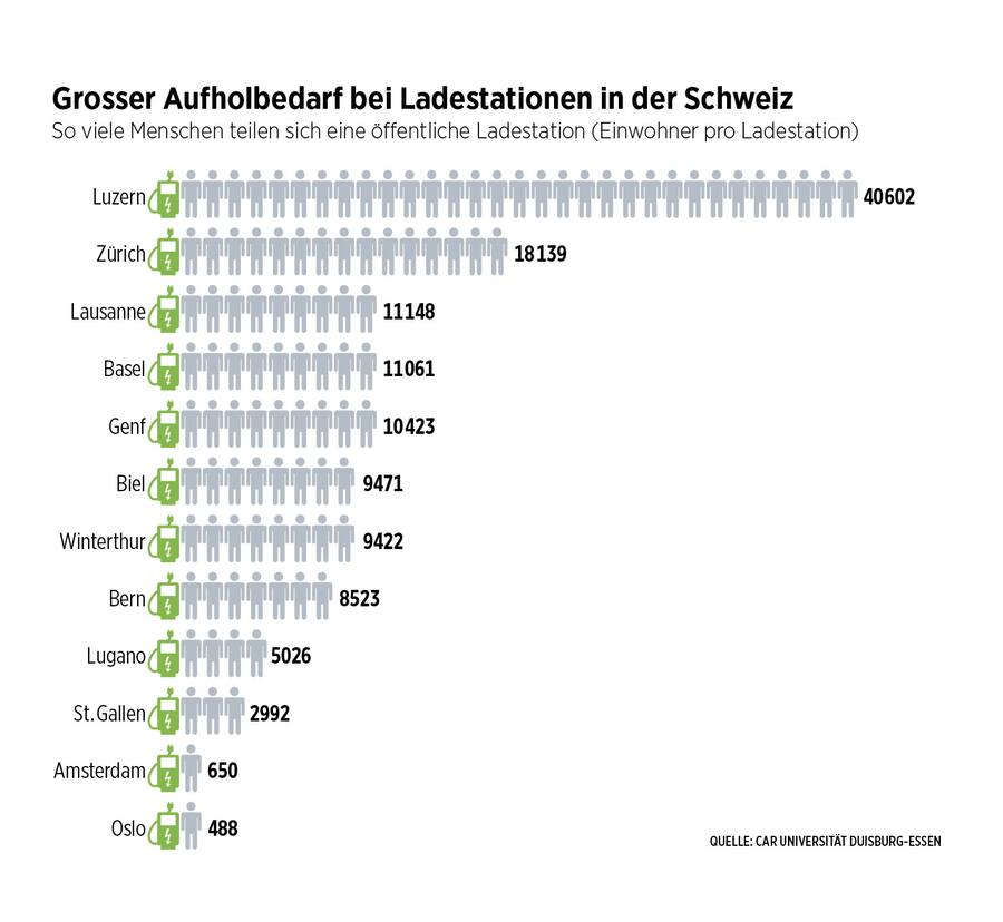 Einwohner pro Ladestation in Europa