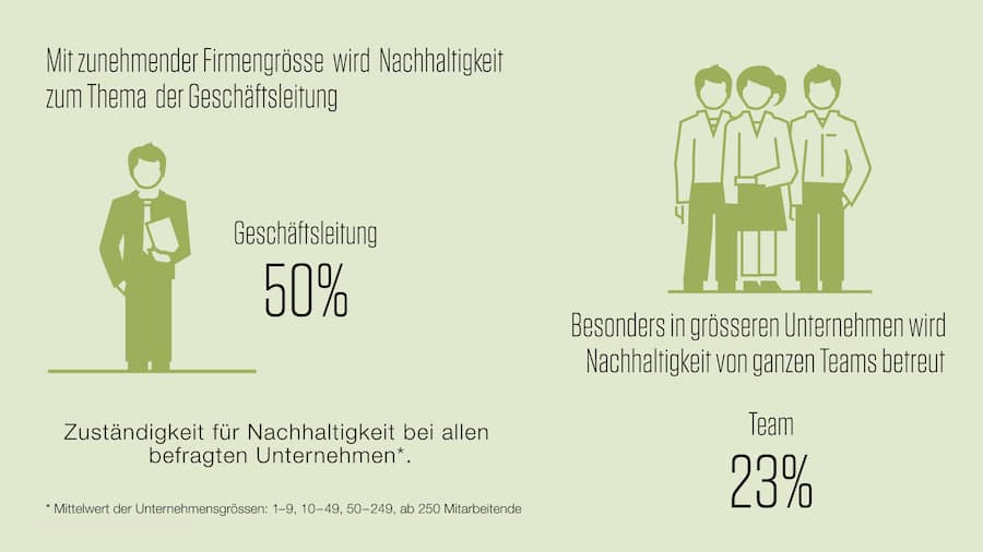 Grafik: Nachhaltigkeit in der Geschaeftsleitung